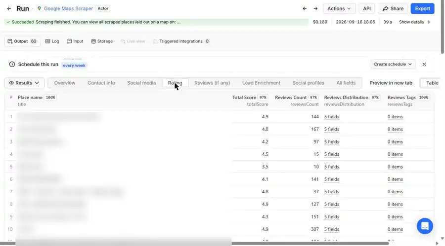Vista Rating del dataset de Apify: nota total y número de reseñas