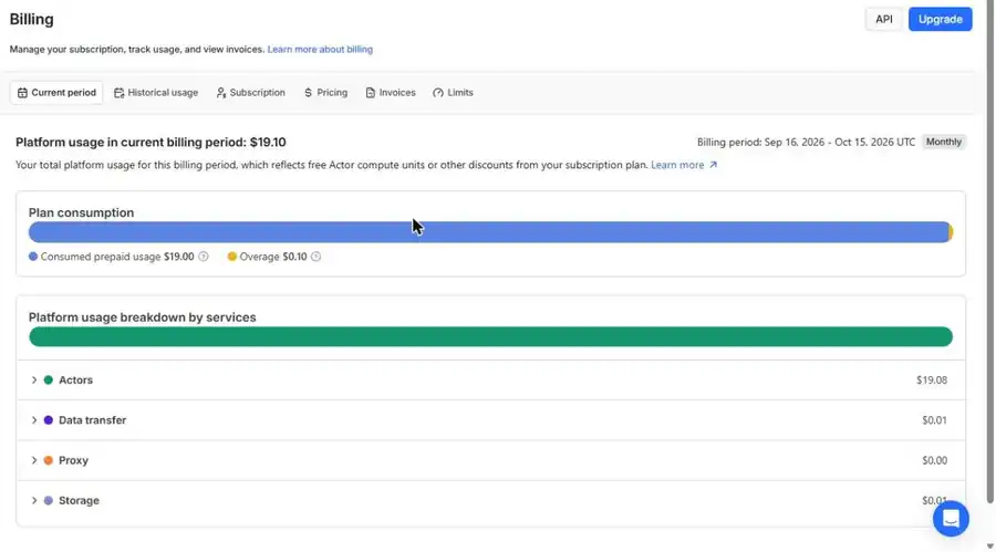 Fatturazione Apify: utilizzo della piattaforma di 19,10 $ per il periodo in corso